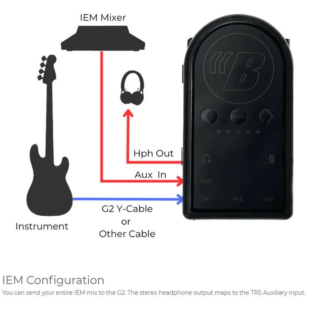 BackBeat G2 - Bass Centre Music Store Melbourne