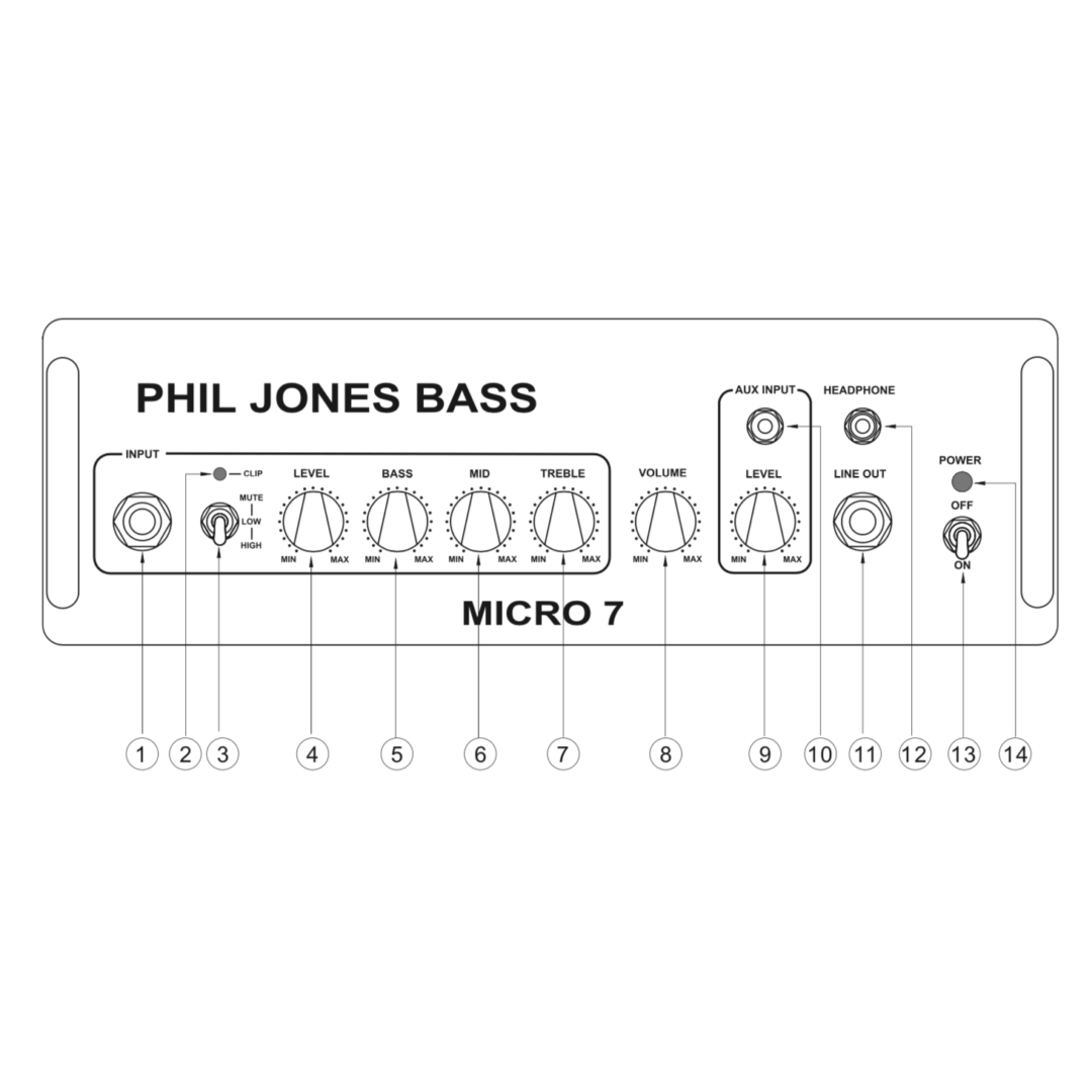 Phil Jones Micro 7 Combo | Bass Centre