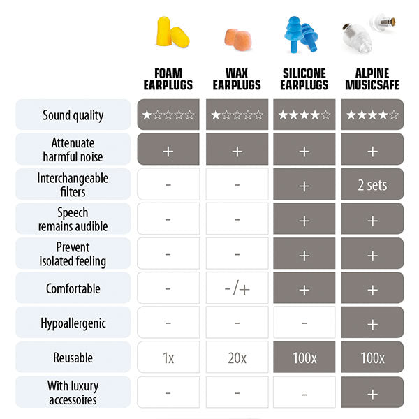 Alpine Musicsafe Classic Ear Plugs - Bass Centre Music Store Melbourne