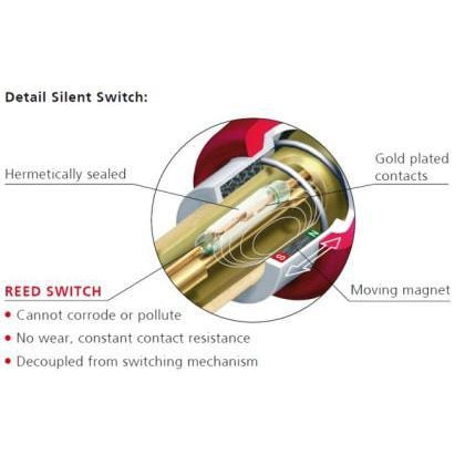 Bass Centre Custom Silent Lead in Red - Bass Centre Music Store Melbourne