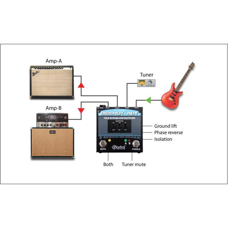 Radial BigShot ABY - Bass Centre Music Store Melbourne