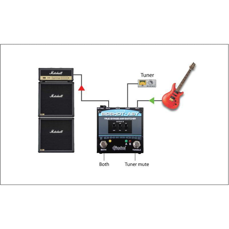 Radial BigShot ABY - Bass Centre Music Store Melbourne