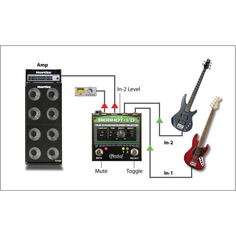 Radial BigShot I/O - Bass Centre Music Store Melbourne